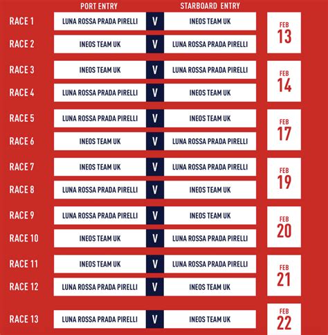 ascolti prada cup|Prada Cup, il nuovo calendario: date, programma, .